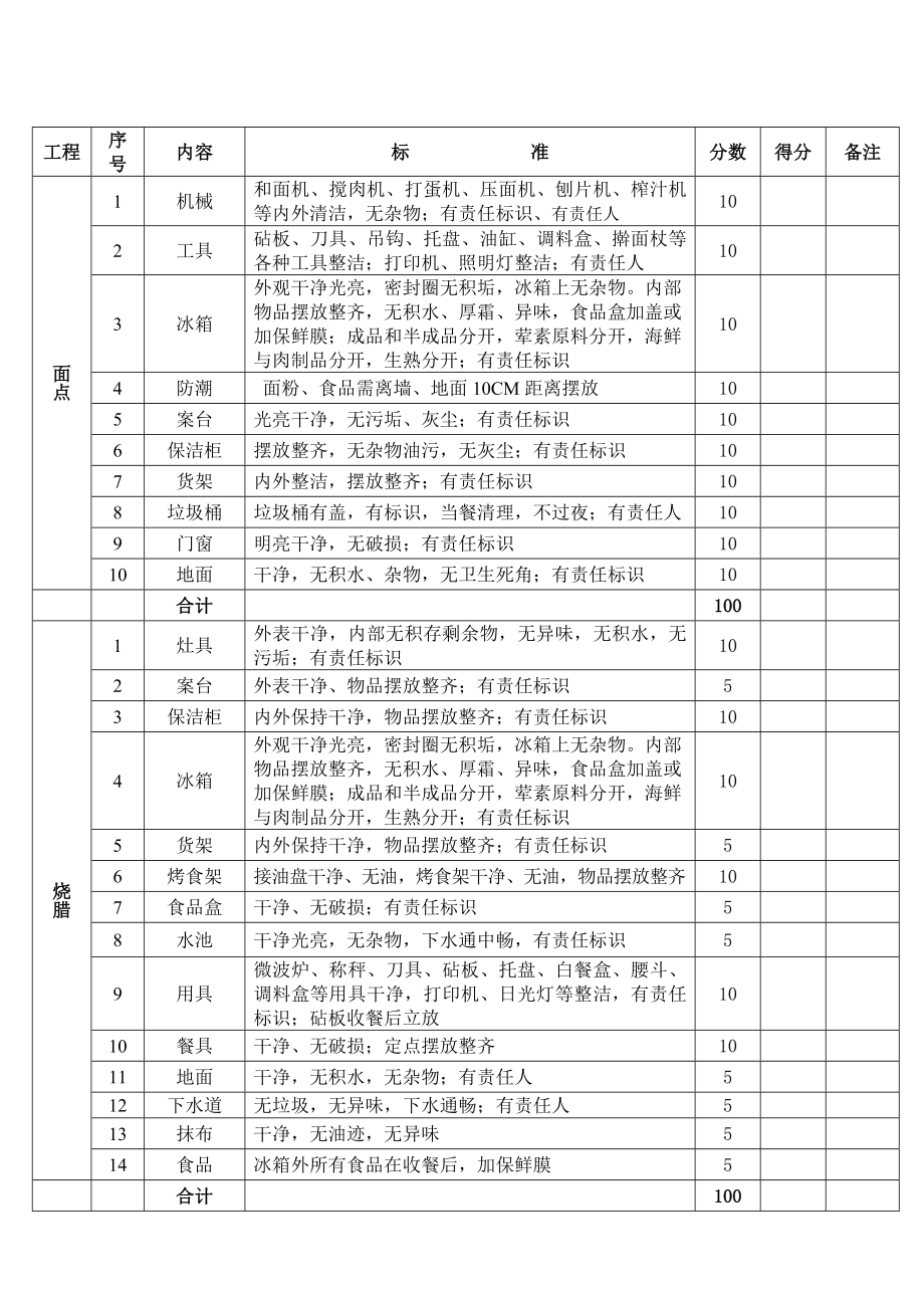 食品安全检查记录表1.doc_第2页