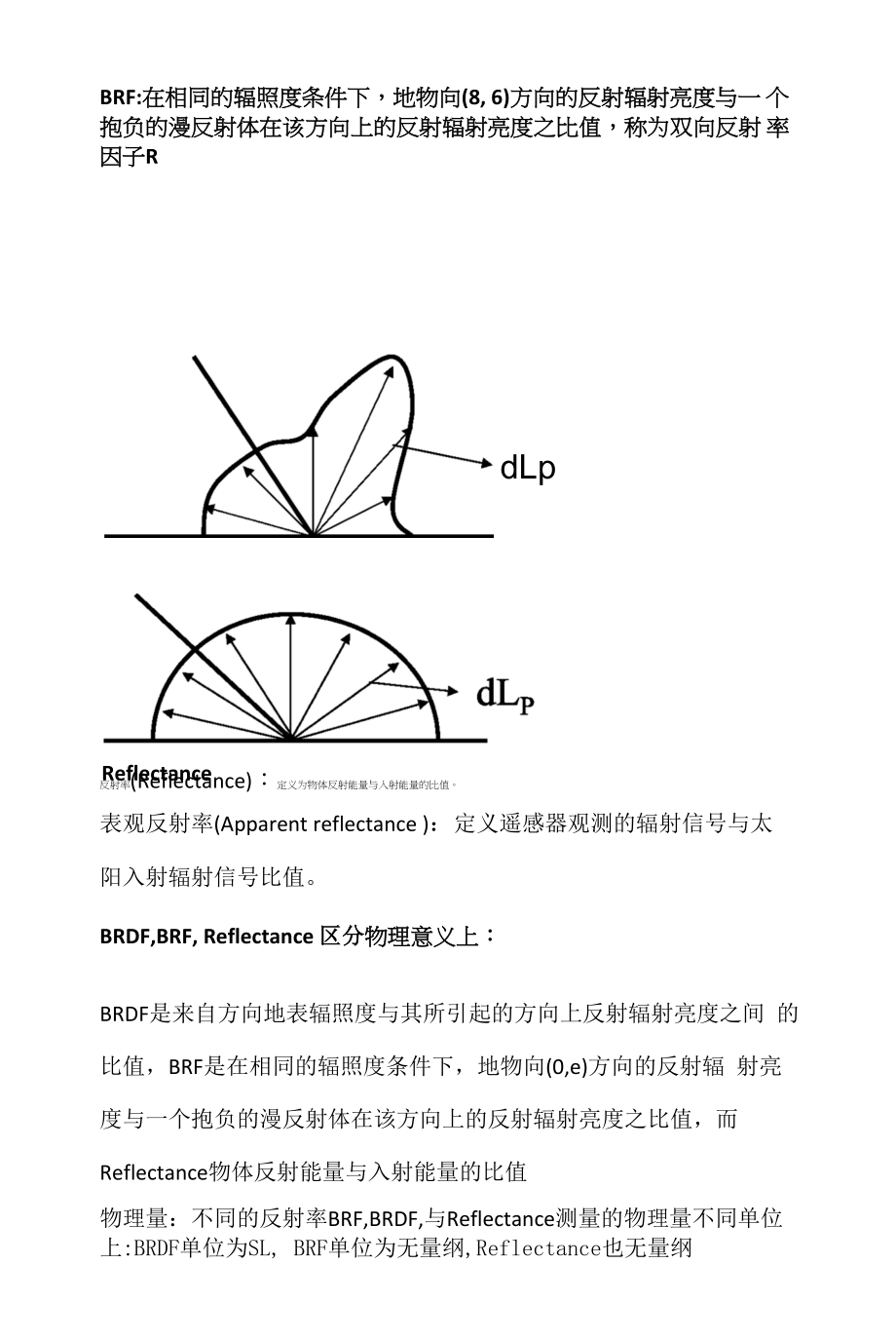 中科院植被遥感作业.docx_第2页