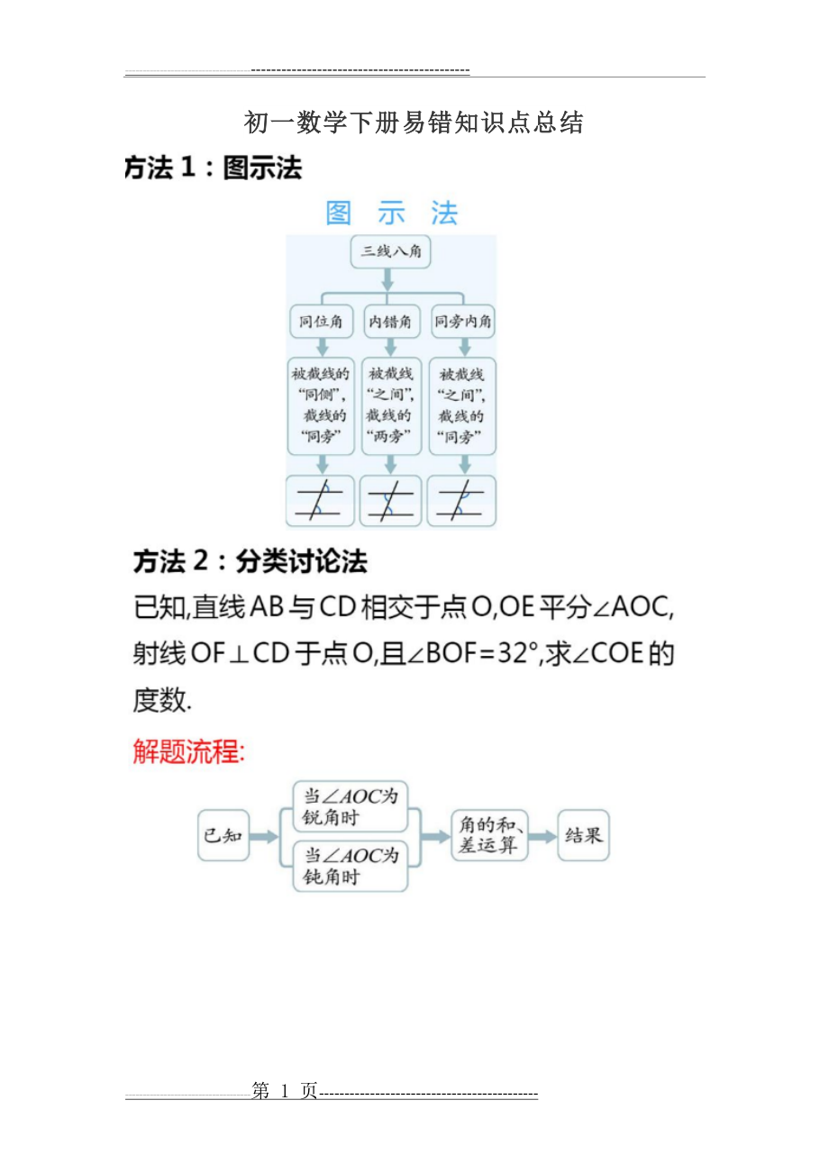 初一数学下册易错知识点总结(14页).doc_第1页