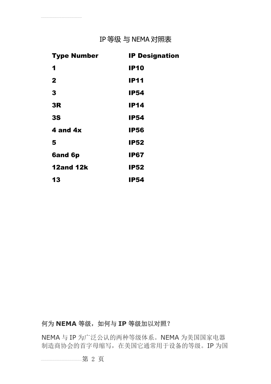 IP等级 与NEMA对照表(4页).doc_第2页