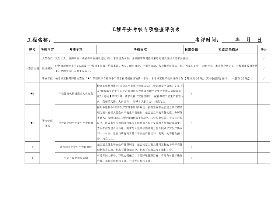 附表项目安全考核专项检查评价表.doc_第1页