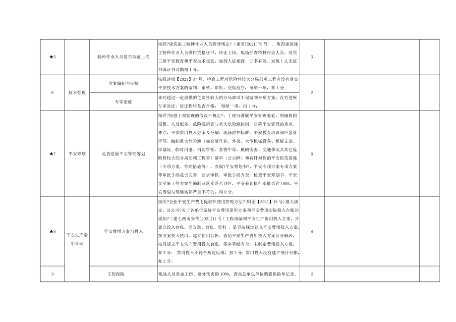 附表项目安全考核专项检查评价表.doc_第2页