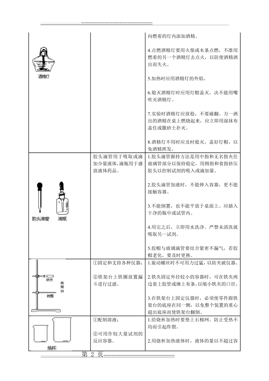 初中化学常见仪器的用途及注意事项(4页).doc_第2页