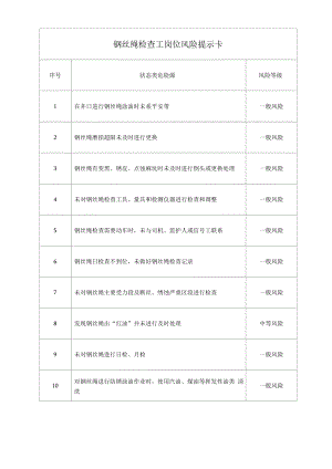 钢丝绳检查工岗位风险提示卡.docx