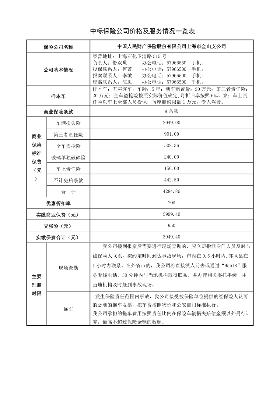 中标保险公司价格和服务情况一览表.docx_第1页