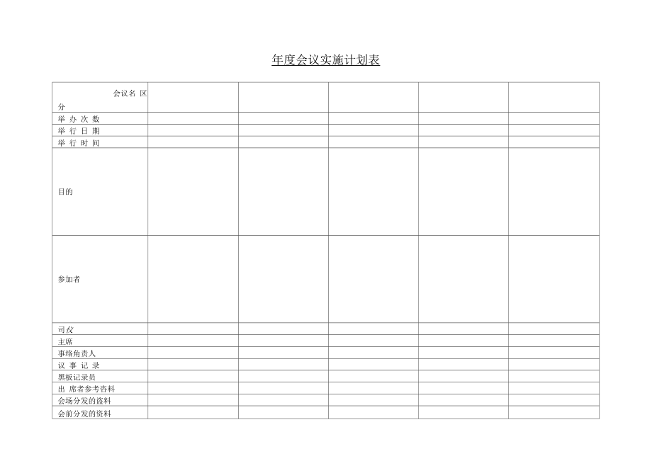 年度会议实施计划表.docx_第1页