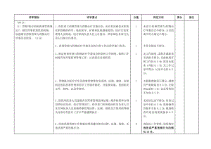 四川省等级医院评审2011年新药事和药学工作管理部分.doc