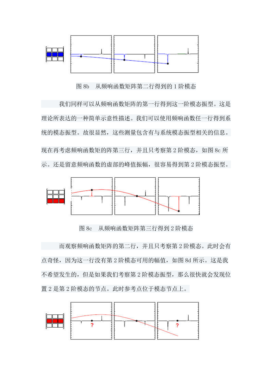 实验模态分析非数学公式简单概述之二.doc_第2页