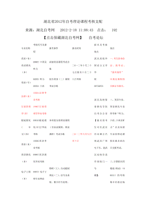 湖北省2012年自考实践课程考核安排.docx