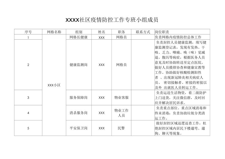 XXXX社区疫情防控工作专班小组成员岗位职责防疫职责横版.docx_第1页