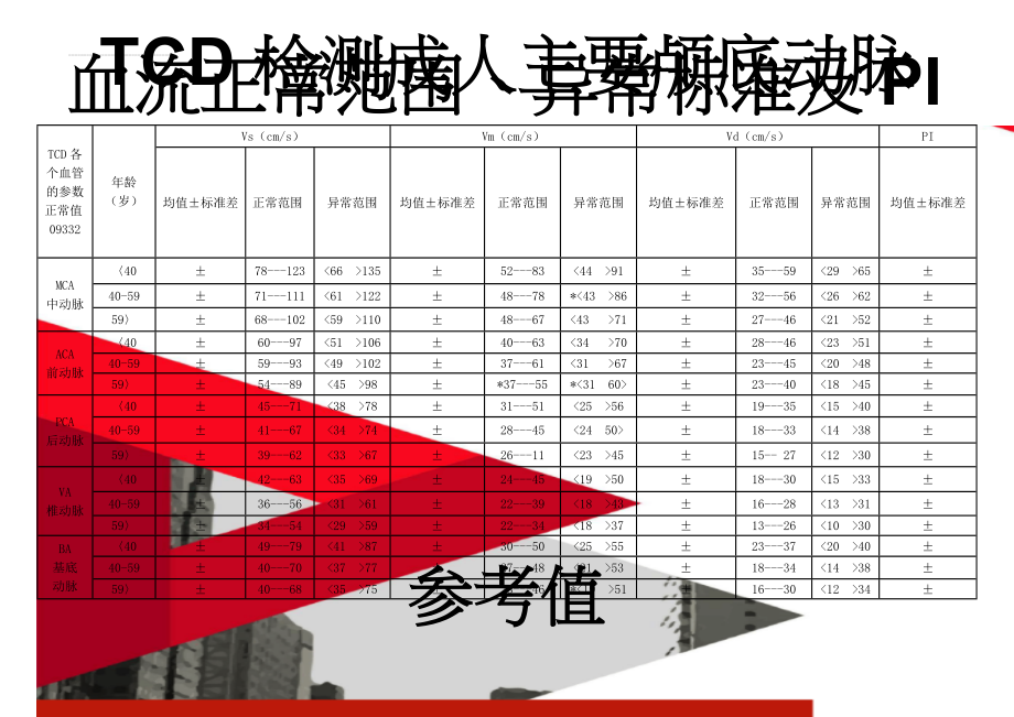 TCD各个血管的参数正常值09332(3页).doc_第1页