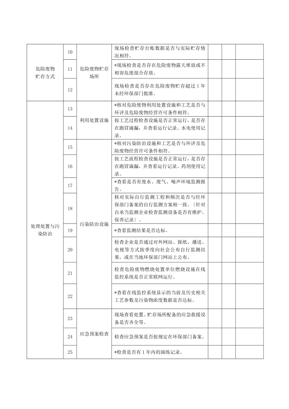 危险废物检查表1.doc_第2页