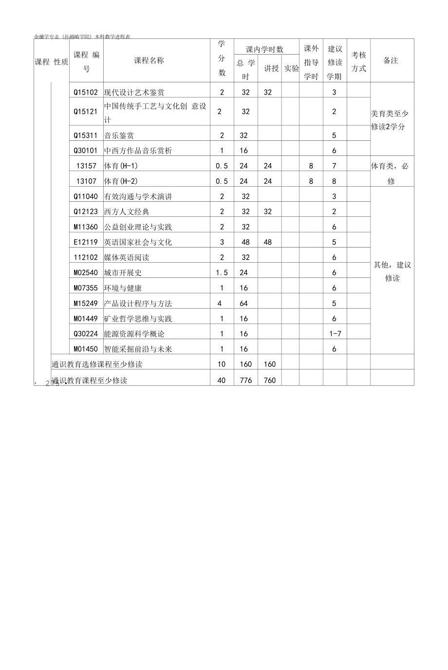 金融学专业本科教学进程表（本科）.docx_第2页