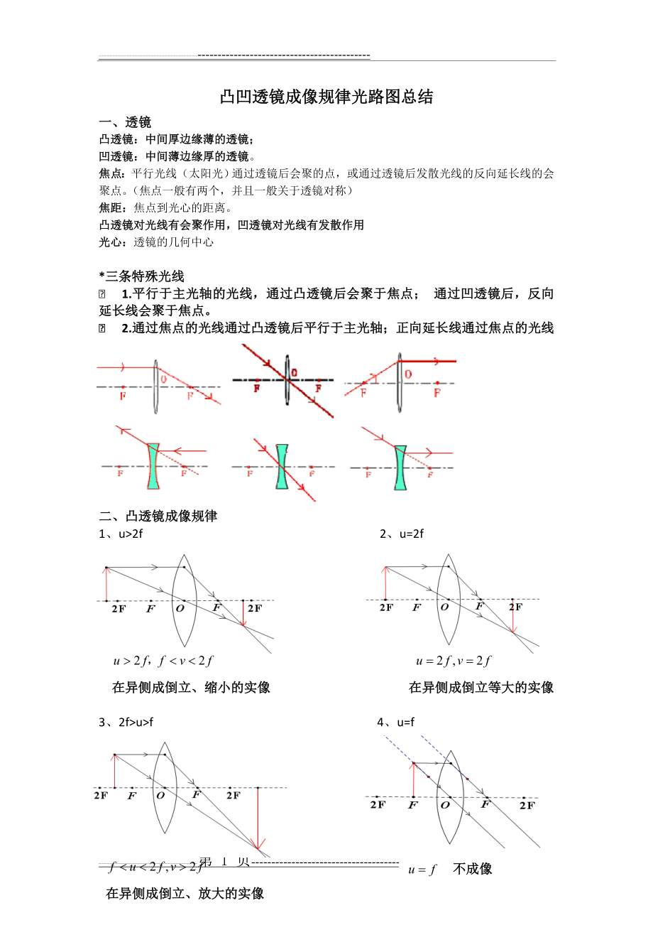 凸凹透镜成像规律光路图总结(3页).doc_第1页