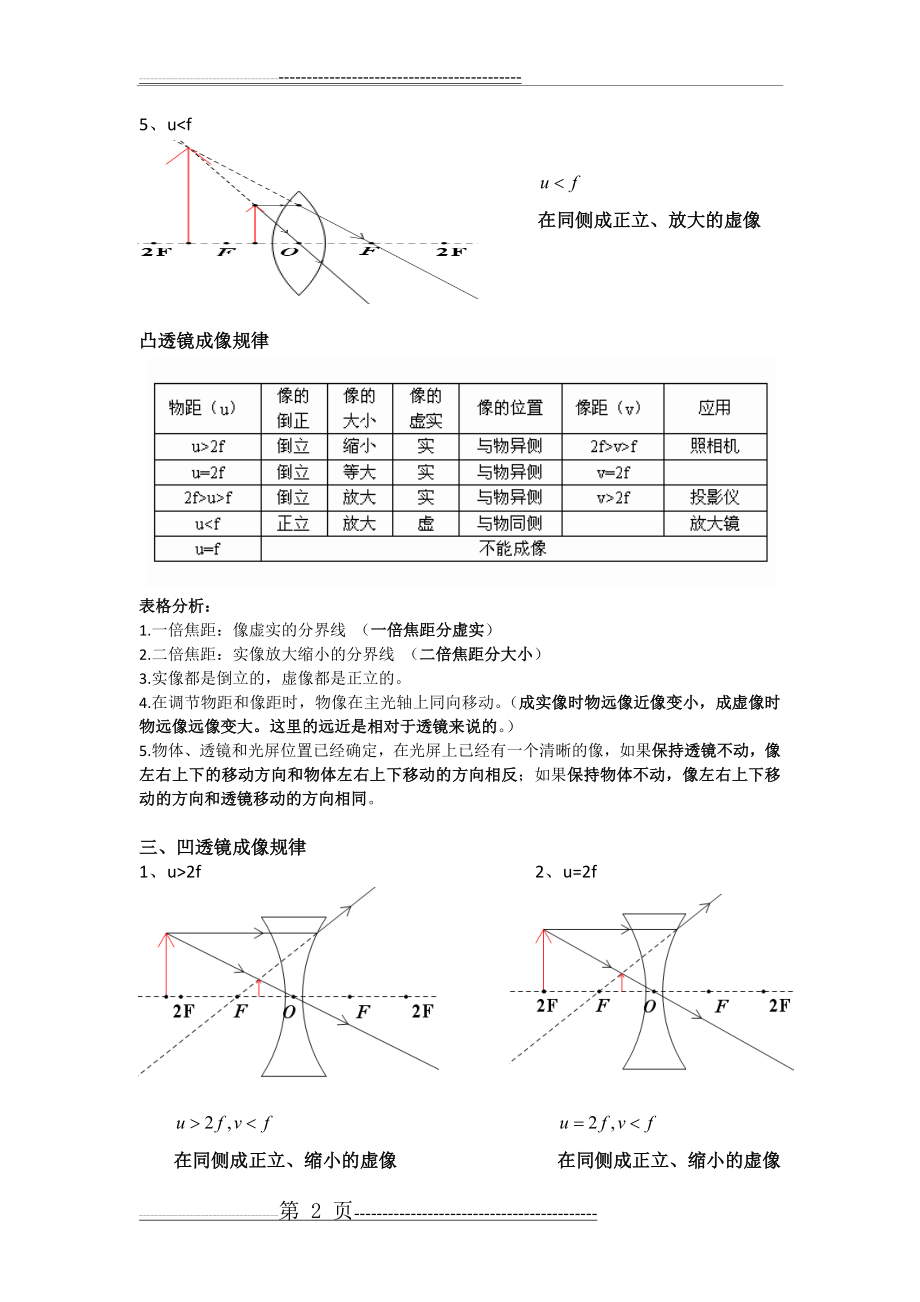 凸凹透镜成像规律光路图总结(3页).doc_第2页