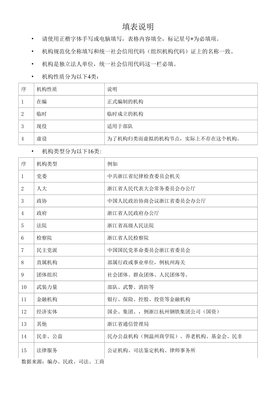 机构信息登记表.docx_第2页