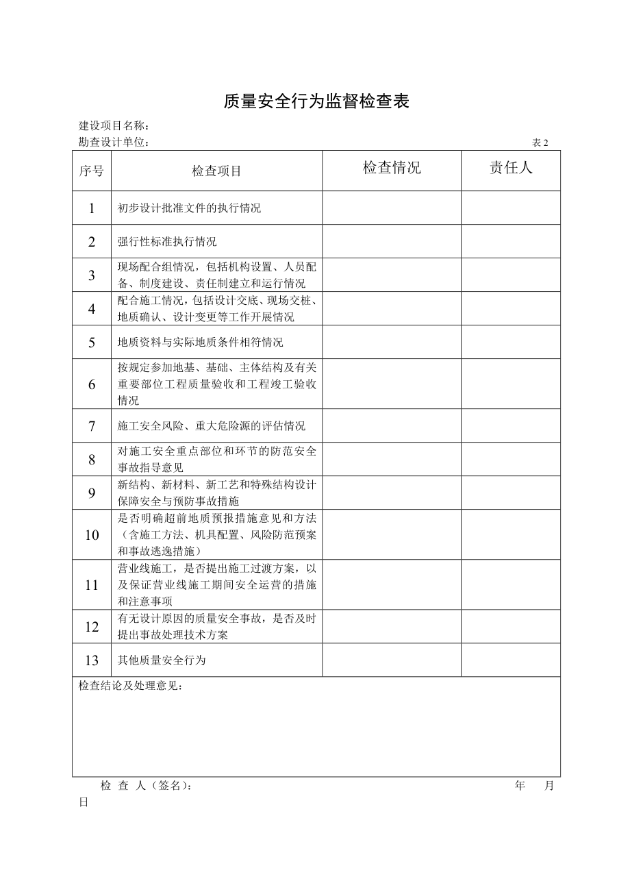 质量安全行为检查表.doc_第2页