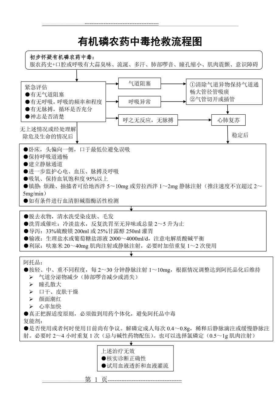 农药中毒抢救流程图(1页).doc_第1页