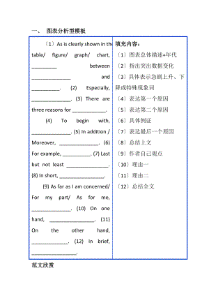 大学英语四级作文各类型模版及范文.doc