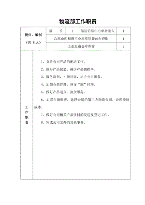 物流部门及各岗位工作职责.doc