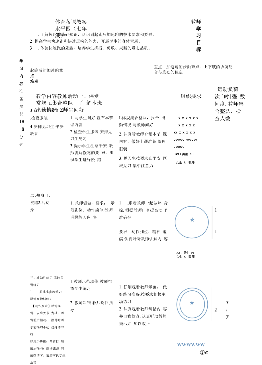 水平四（七年级）体育《快速跑--起跑后的加速跑》教案.docx_第1页