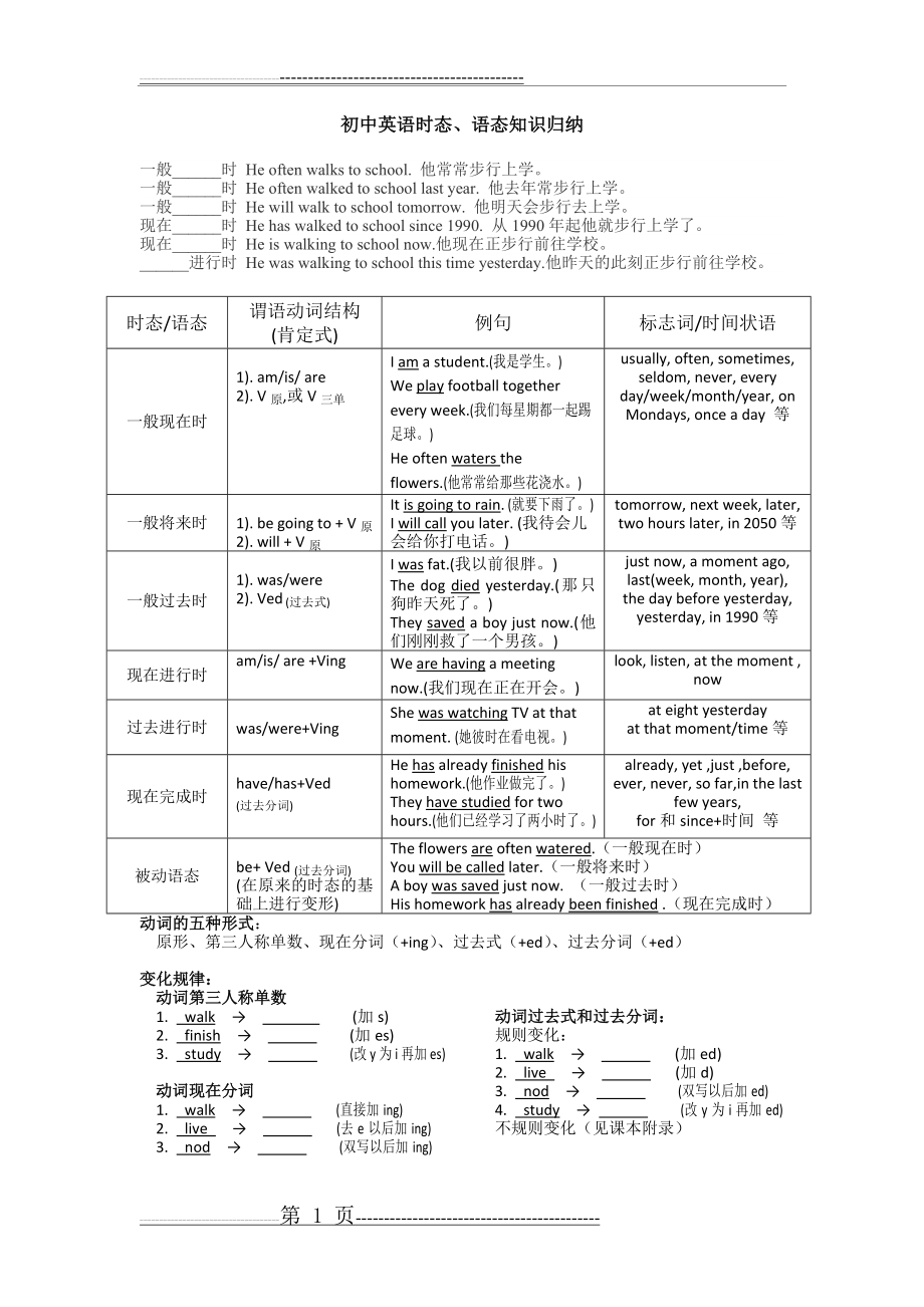 初中英语六大时态(1页).doc_第1页