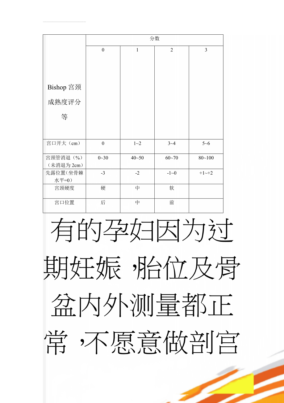 Bishop宫颈成熟度评分等(6页).doc_第1页