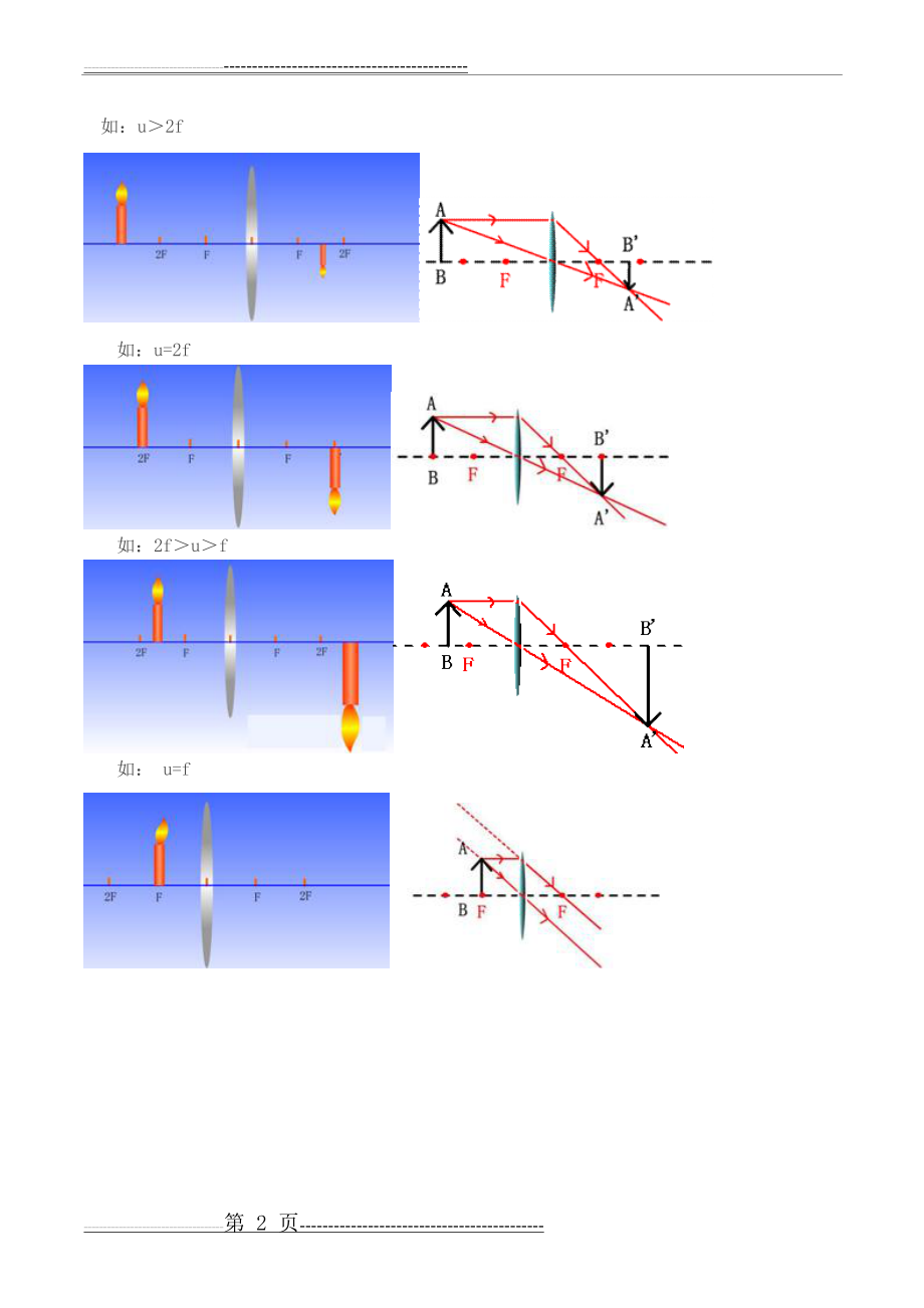 凸透镜成像规律及图表示(3页).doc_第2页