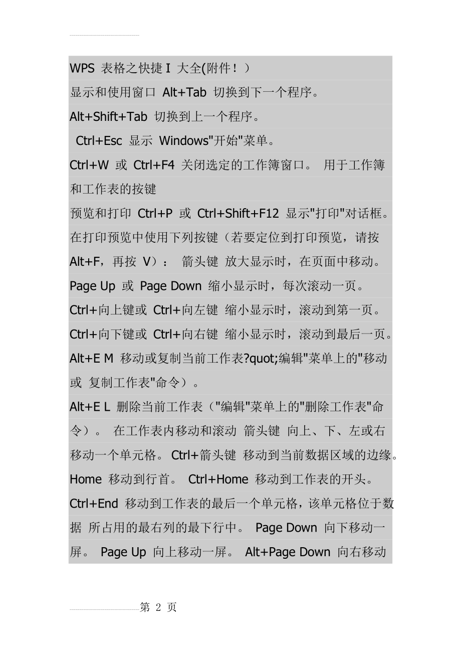 WPS表格之快捷键大全(10页).doc_第2页