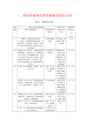 隧道围岩分级.doc