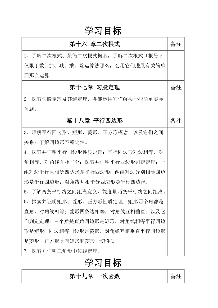 新人教版八年级下册数学导学案.doc_第2页