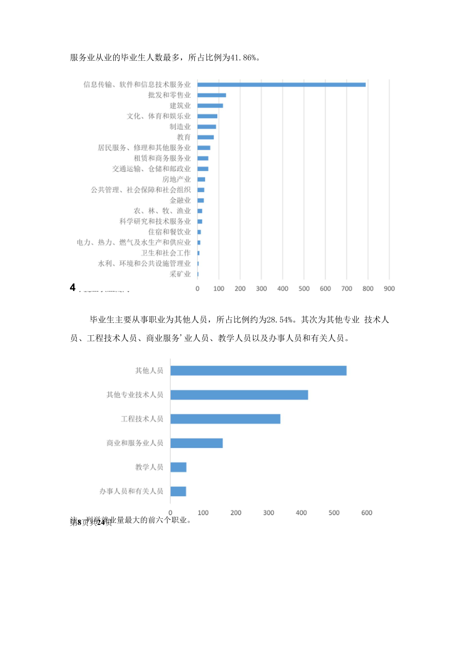 哈尔滨信息工程学院2021年度质量报告.docx_第2页