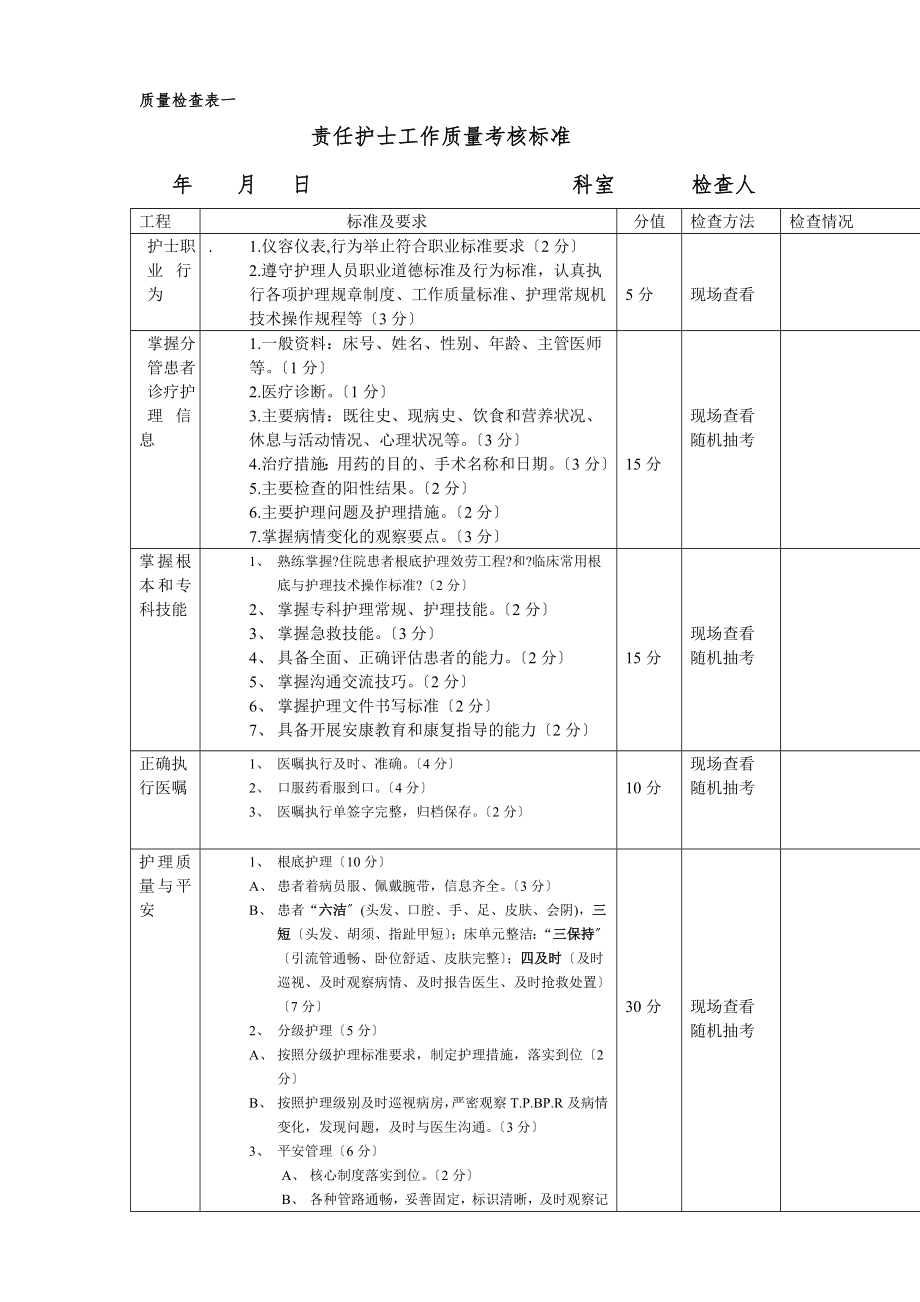 护理质量检查表一1.doc_第1页