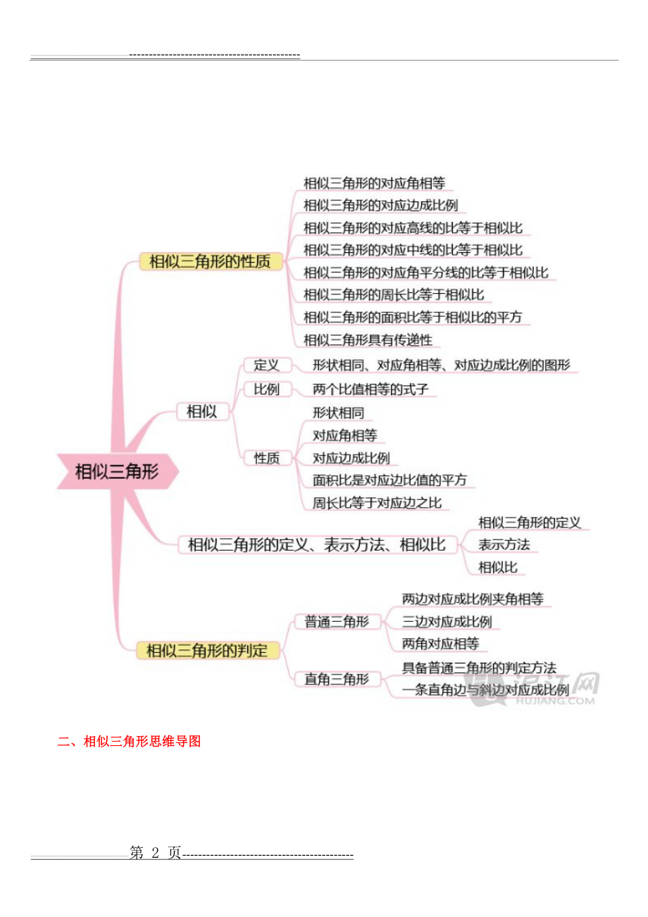 初中数学思维导图完整版(7页).doc_第2页