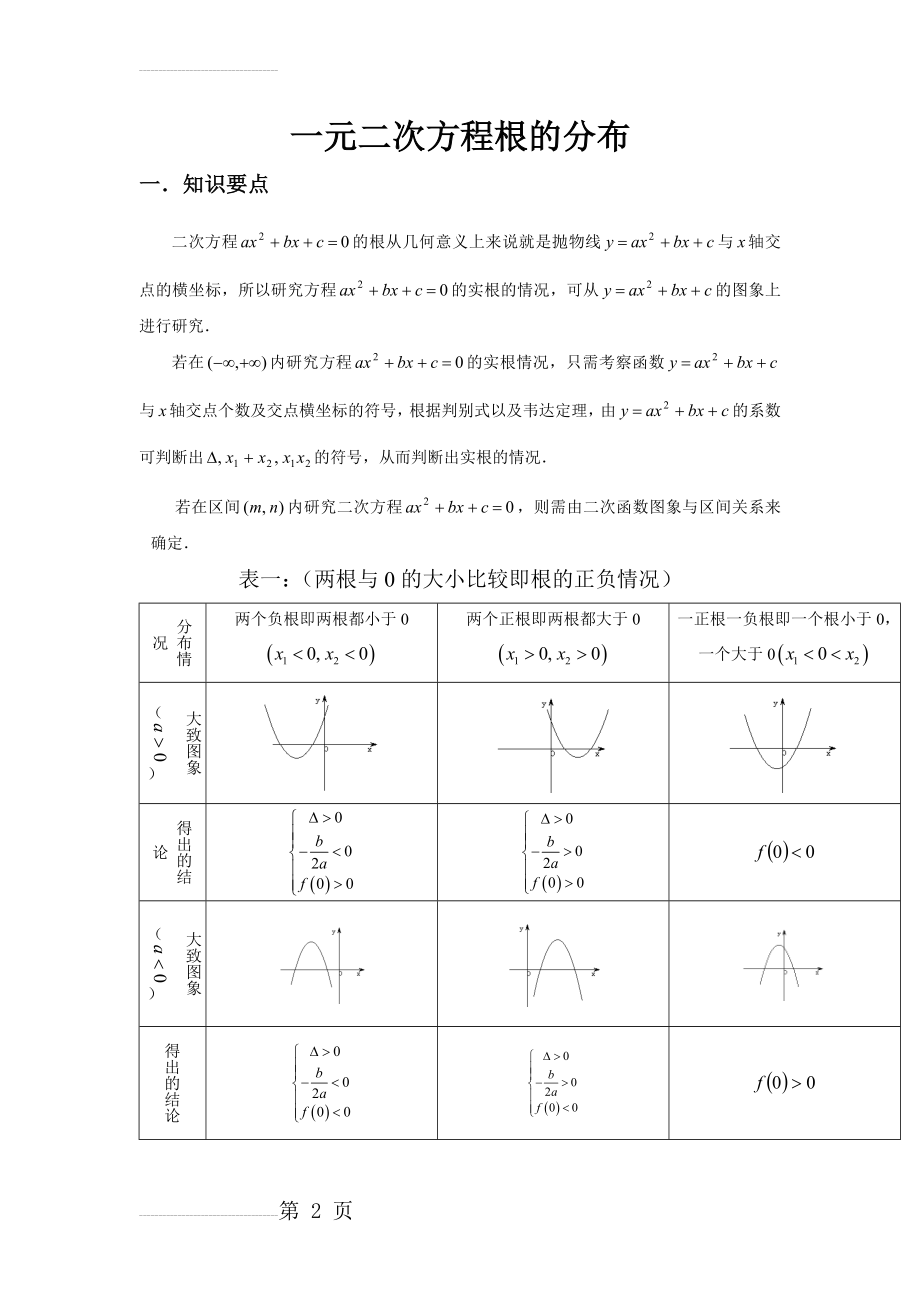 一元二次方程根的分布(教案)(14页).doc_第2页