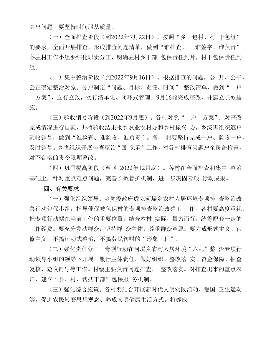 农村人居环境专项整治改善行动实施方案.docx_第2页