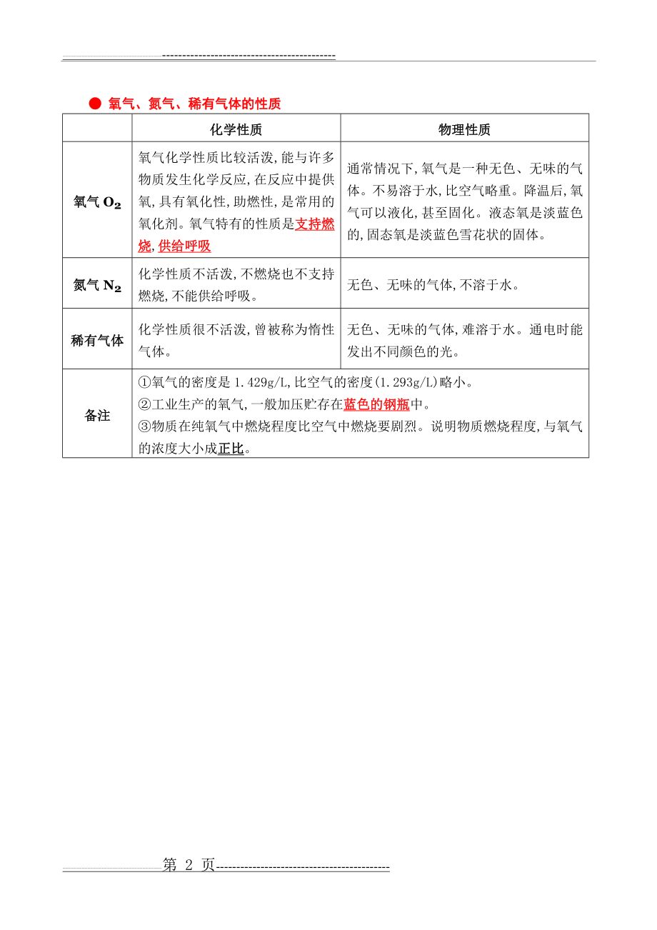 化学常见气体的性质和用途(2页).doc_第2页