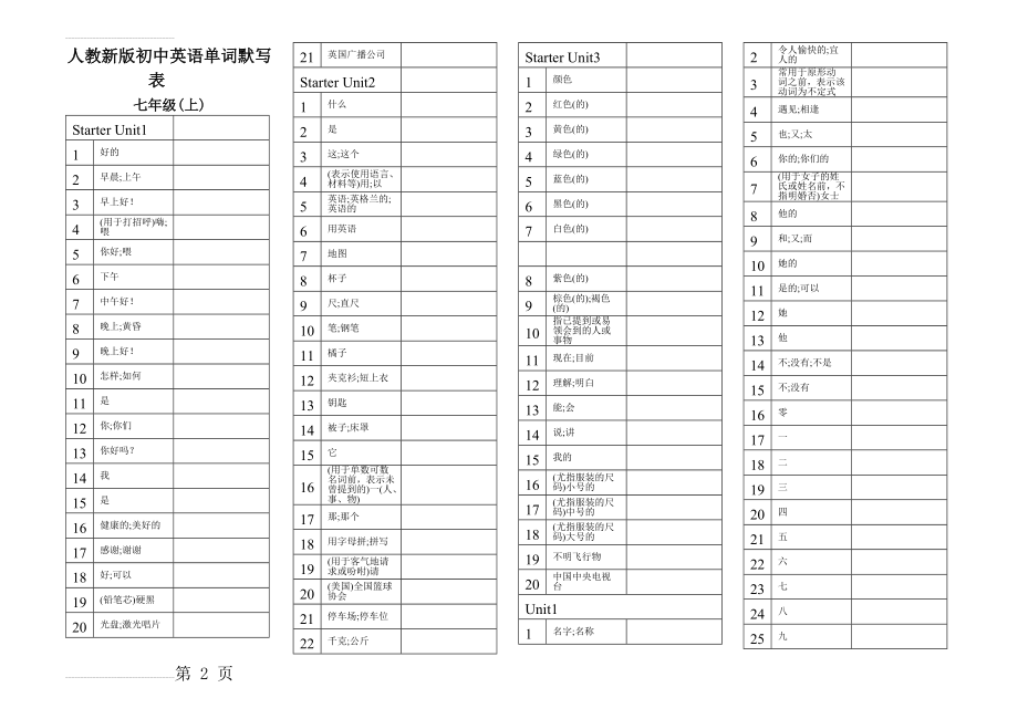 七年级上册英语单词默写表(直接打印)(6页).doc_第2页