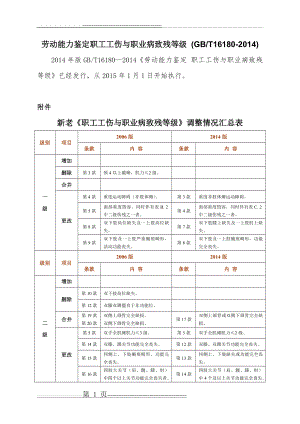 劳动能力鉴定职工工伤与职业病致残等级_(GBT16180-2014)(13页).doc