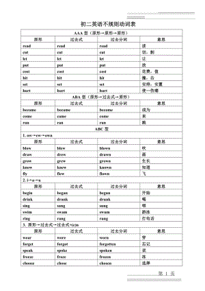 初二英语不规则动词表(4页).doc