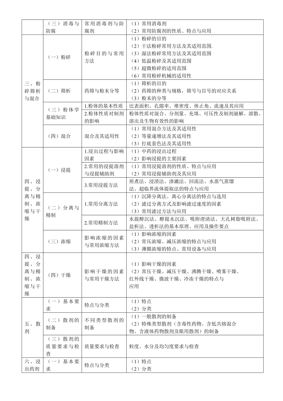 中药药剂学含中药炮制.docx_第2页