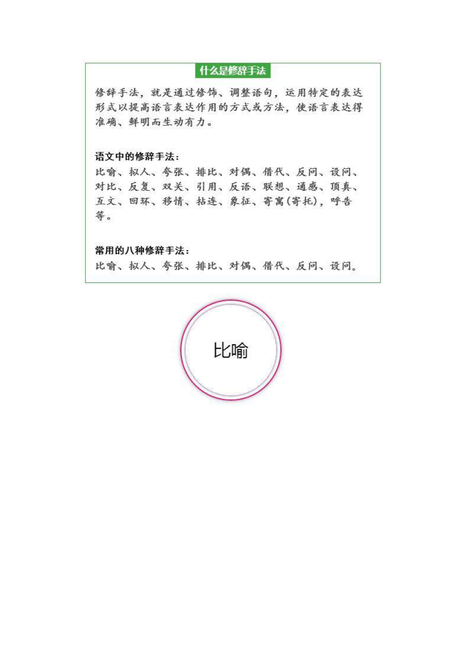 小学语文修辞手法概念及分类.doc_第2页