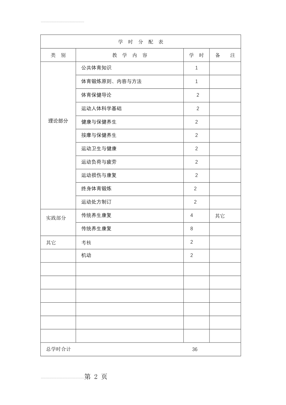 《保健课》教学大纲(14页).doc_第2页