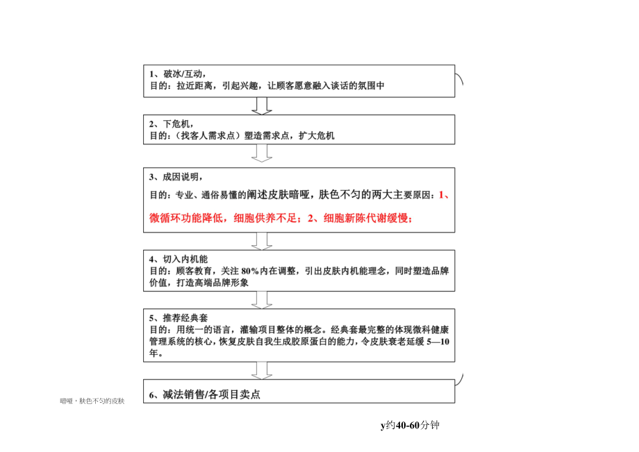 咨询 销售切入话术思路.docx_第2页