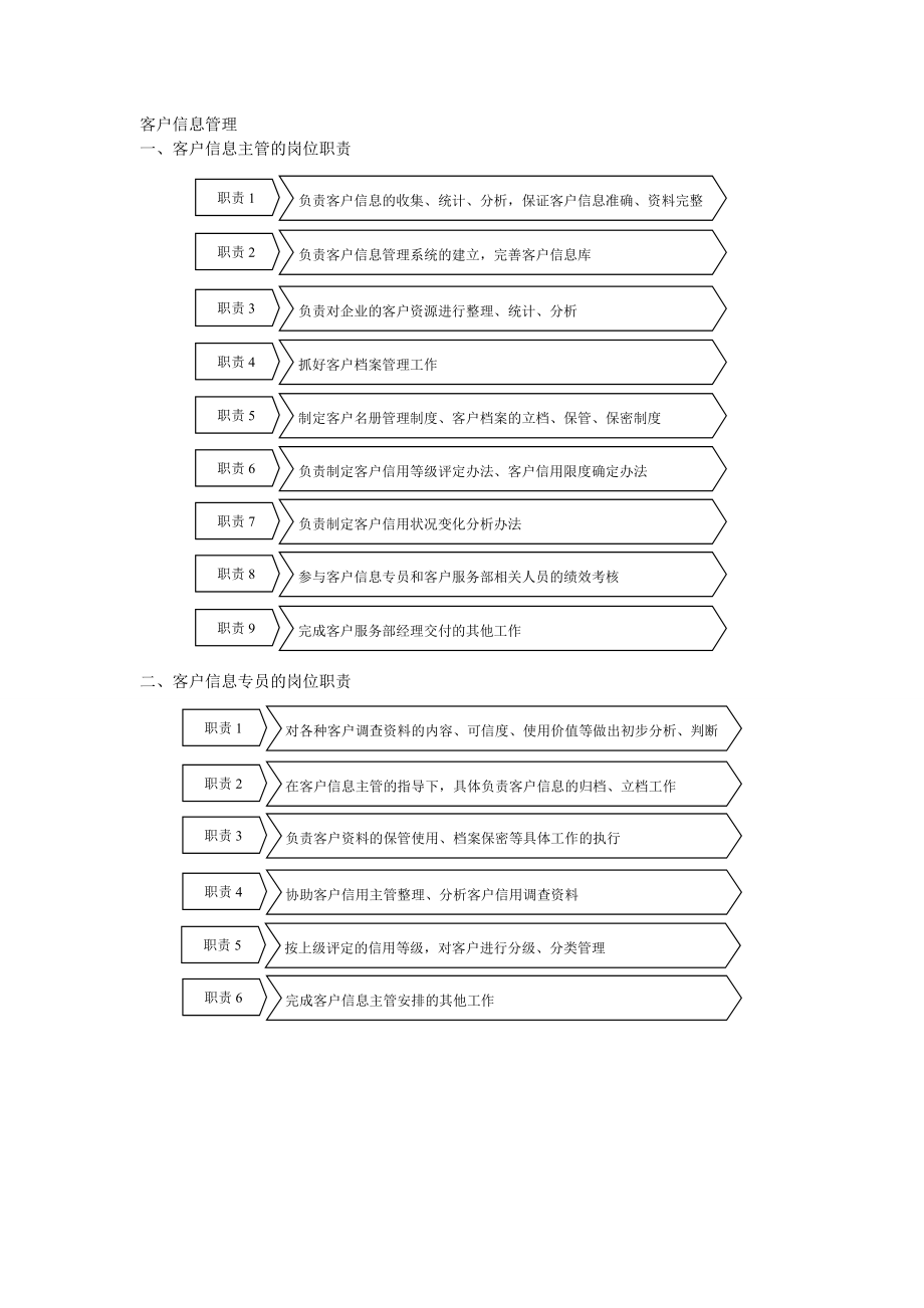 客户信息管理--客户服务部门全套管理制度.doc_第1页