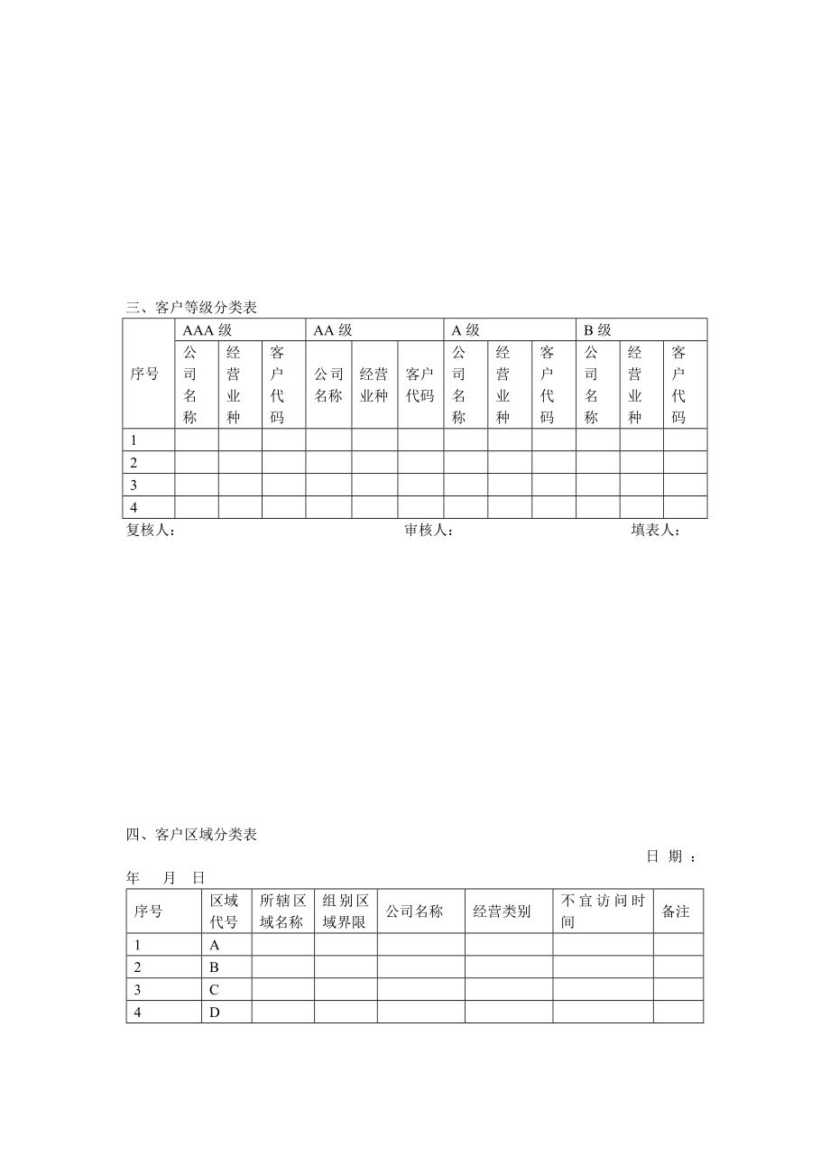 客户信息管理--客户服务部门全套管理制度.doc_第2页