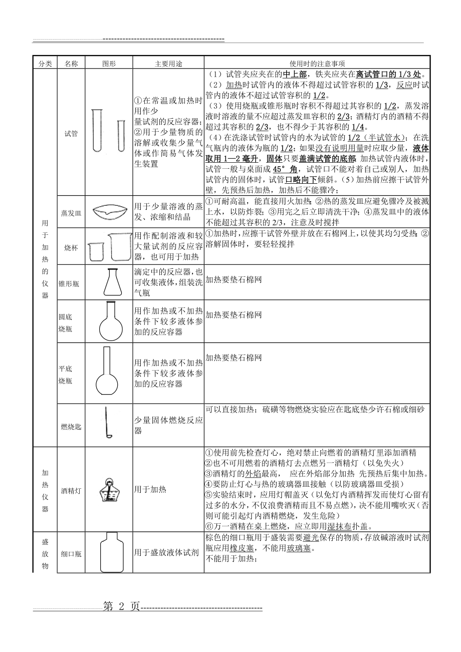 初三化学知识点复习总结(精华完整版)(50页).doc_第2页