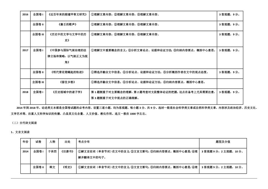 近五年(2014-2018)全国新课标卷高考语文考点题型分析.docx_第2页