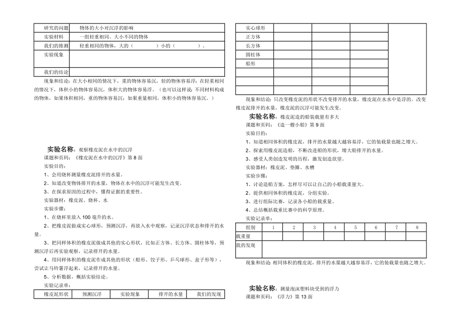 小学科学五年级下册实验报告.doc_第2页