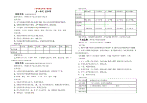 小学科学五年级下册实验报告.doc